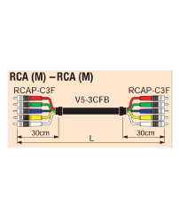 RCA分量组合电缆